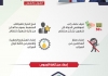 انفوجرافيك : قرارات #الرئيس_المشاط خلال تدشين البرامج التنفيذية للإنعاش والتعافي الاقتصادي – المرحلة الأولى 2020م